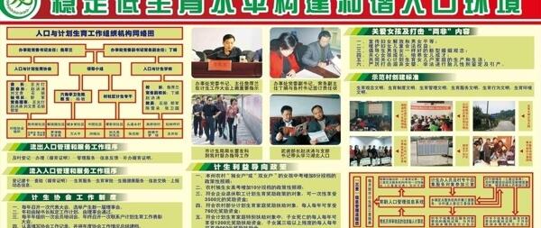 計(jì)生委宣傳展板圖片