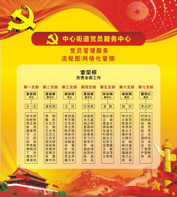 黨員服務(wù)中心展板