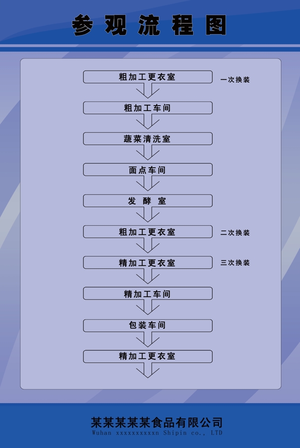 參觀流程圖