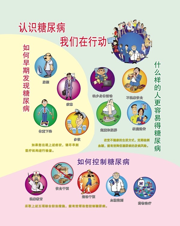 糖尿病展板