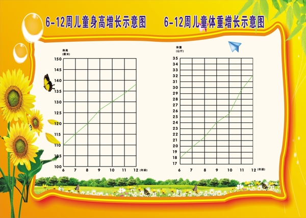 612周兒童身高體重增長示意圖