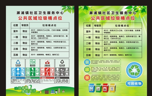 垃圾分類海報(bào)