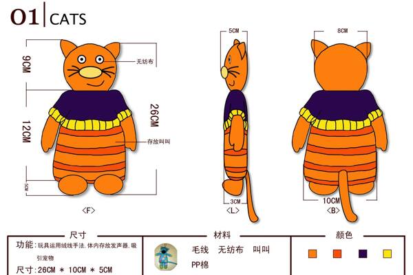 卡通貓
