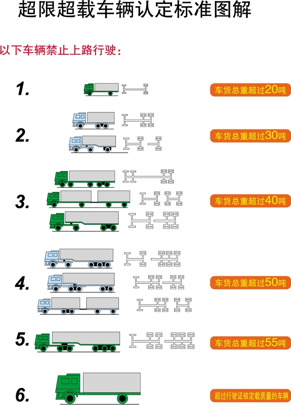 超限超載車輛圖解