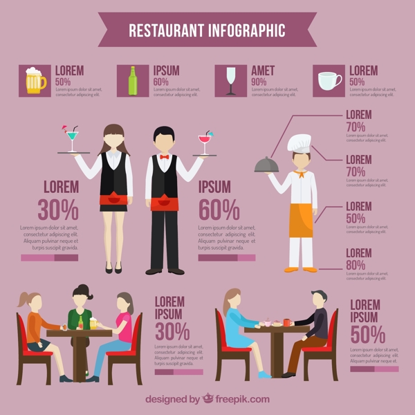 餐廳infography