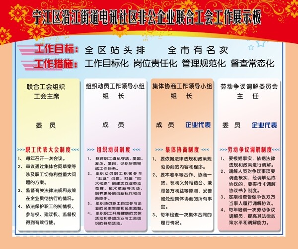 非公企業(yè)工作展板圖片
