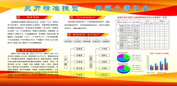 精準(zhǔn)扶貧展板圖片