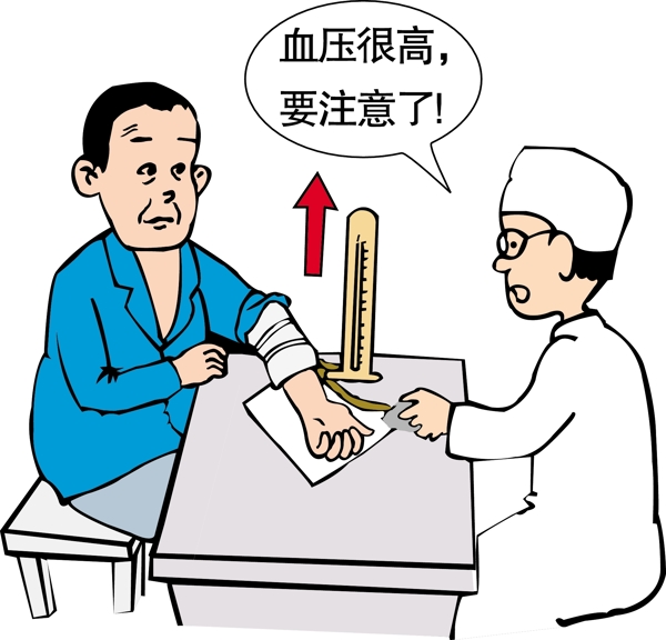 血壓圖片