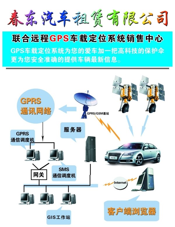 GPS车载定位系统图片