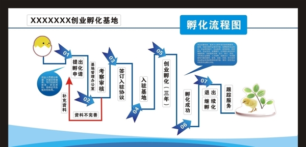 电商孵化