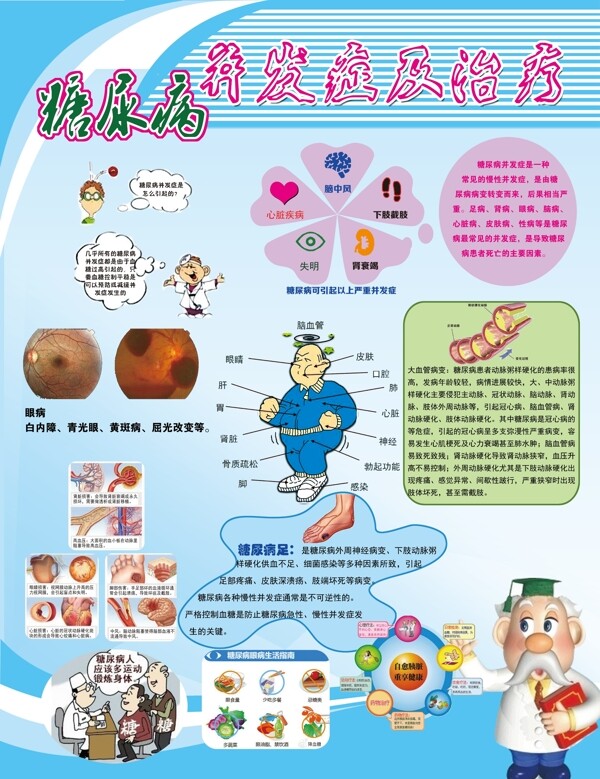 糖尿病宣傳海報