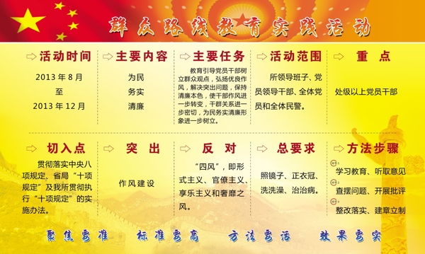 群眾路線教育實(shí)踐活動(dòng)素材下載