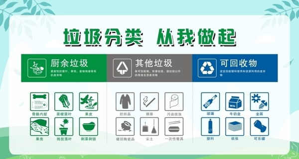 垃圾分類