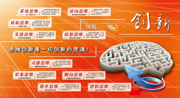 創(chuàng)新海報