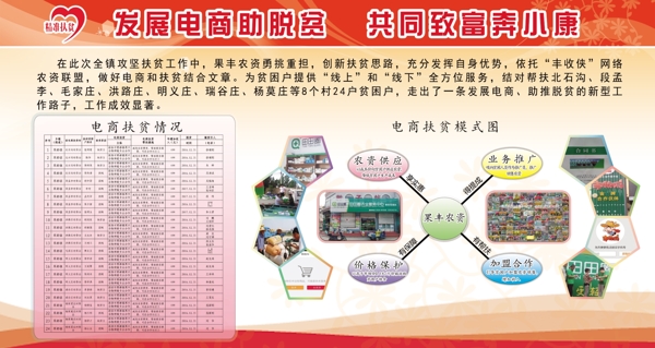 精準扶貧