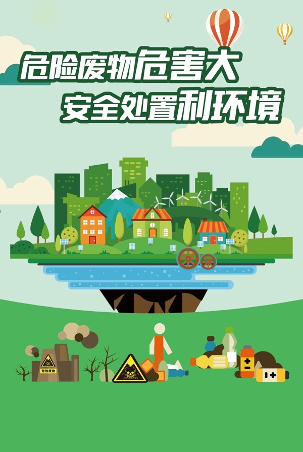 危险废物海报