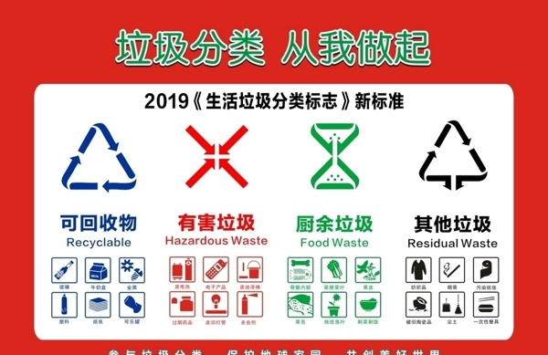 垃圾分类标志2019最新标准