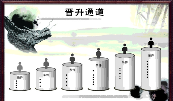 員工晉升圖片