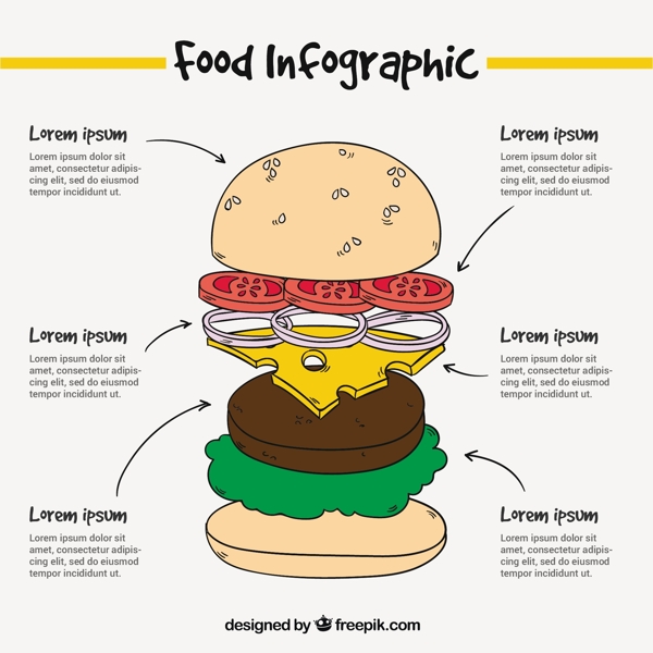 手工绘制的图表对汉堡