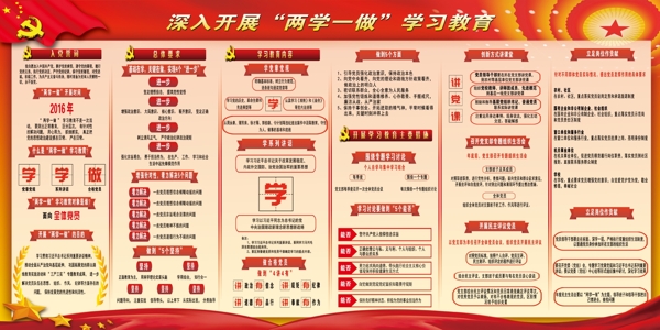 兩學(xué)一做展板