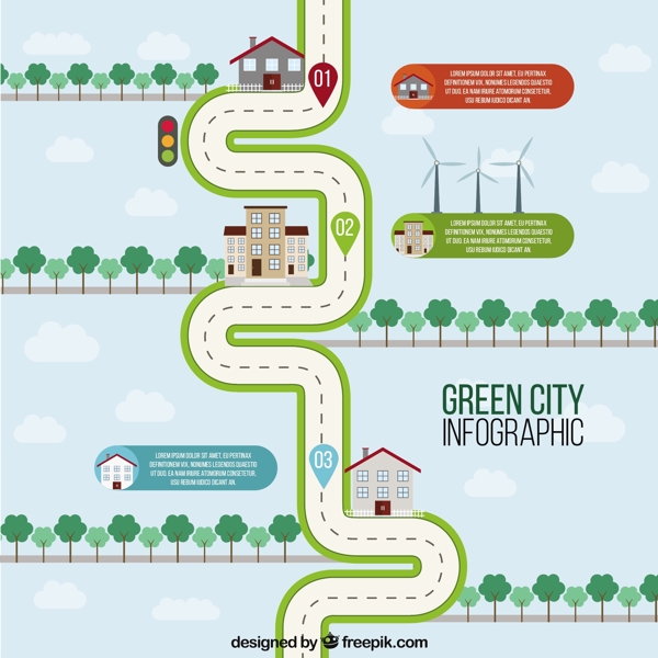 生态城市的路线图