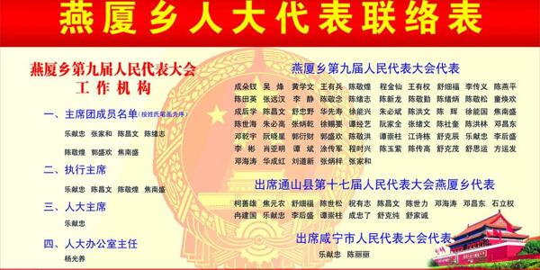 人大代表聯(lián)絡(luò)表圖片