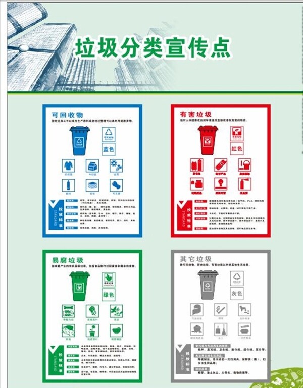 垃圾分類垃圾分類展板