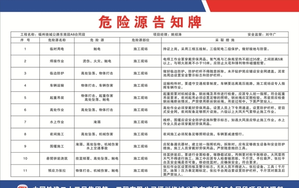 危險源告知牌