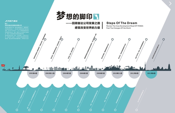 企業(yè)歷程圖片