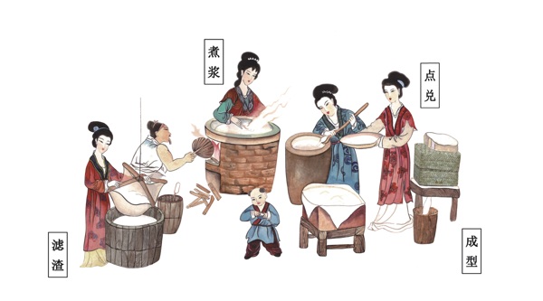 中国古代豆腐制作手绘图图片