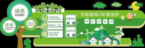 绿色环保能源文化墙宣传