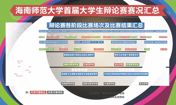 辯論賽