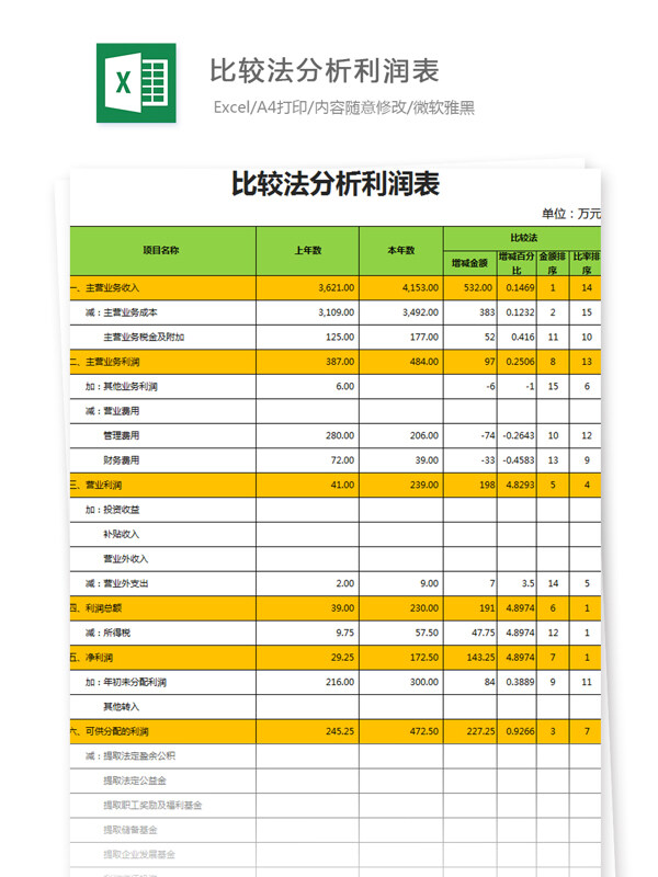 比较法分析利润表Excel文档
