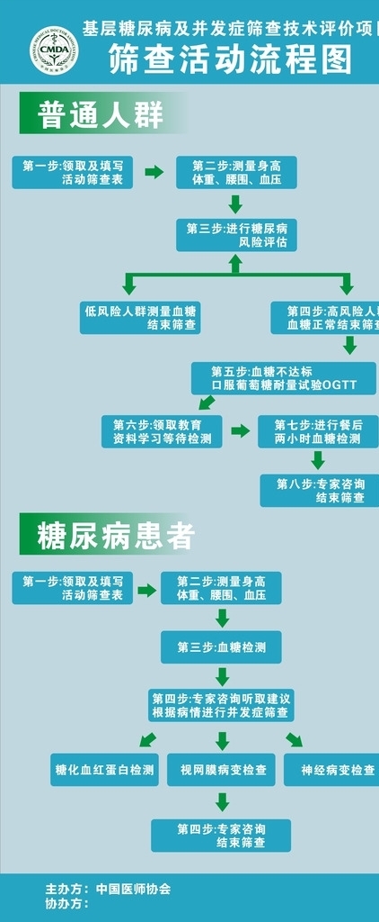 糖尿病篩查流程