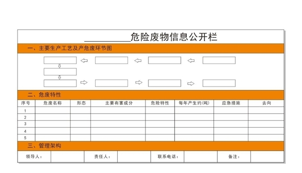 危險廢物公開欄