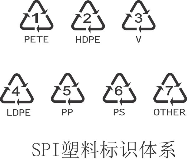 SPI塑料標(biāo)識體系圖片