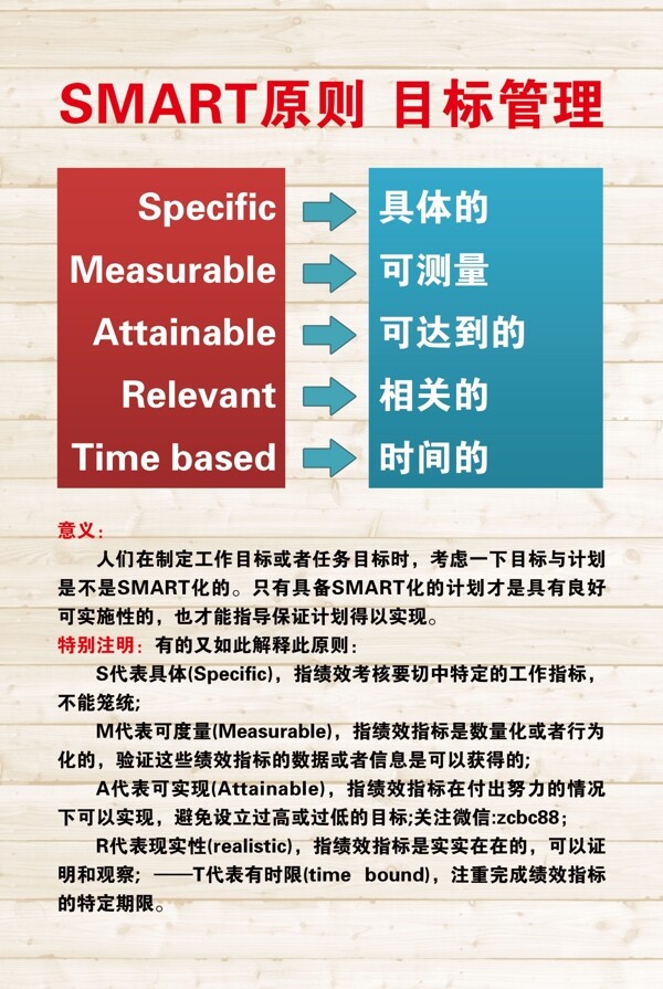 木紋目標(biāo)管理圖片