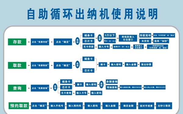 銀行流程圖
