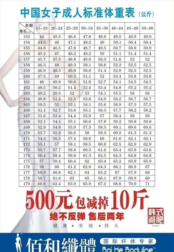 女子标准体重表图片