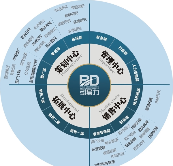 公司架構(gòu)圖片
