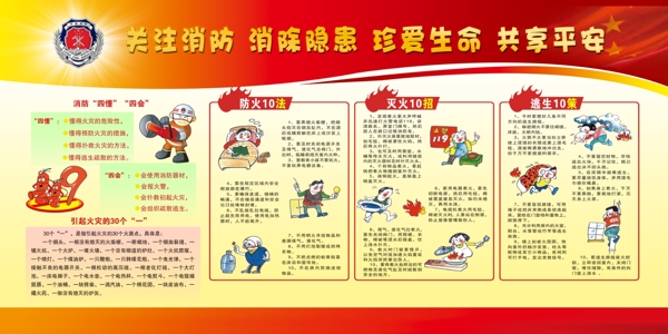 消防安全知識(shí)