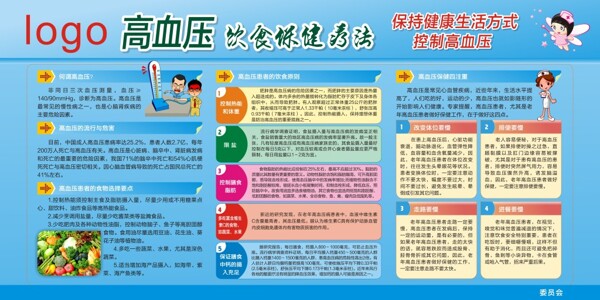 高血壓公益海報(bào)