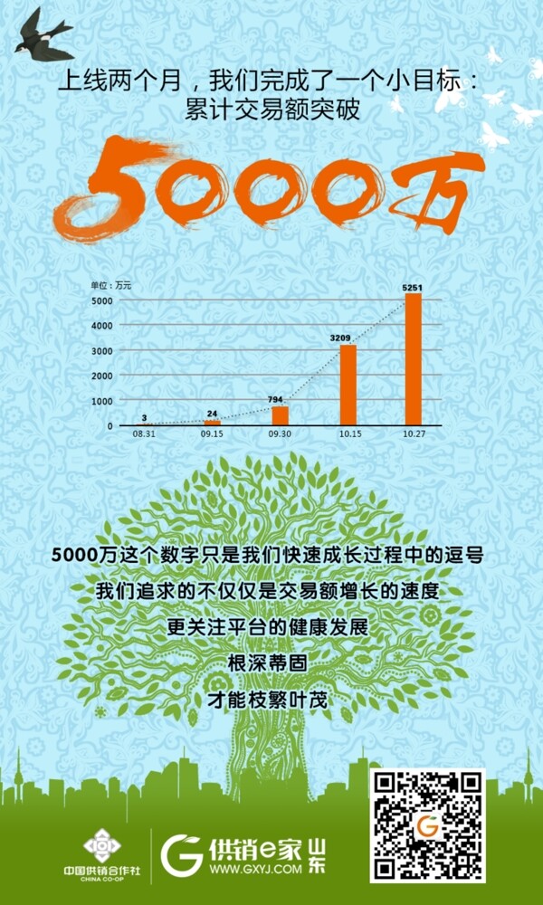 5000萬