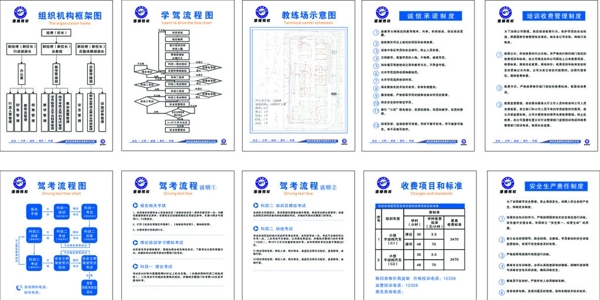 學(xué)駕流程