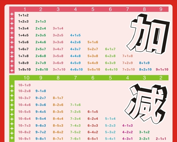 加減法表圖片