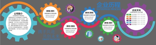企業(yè)文化墻