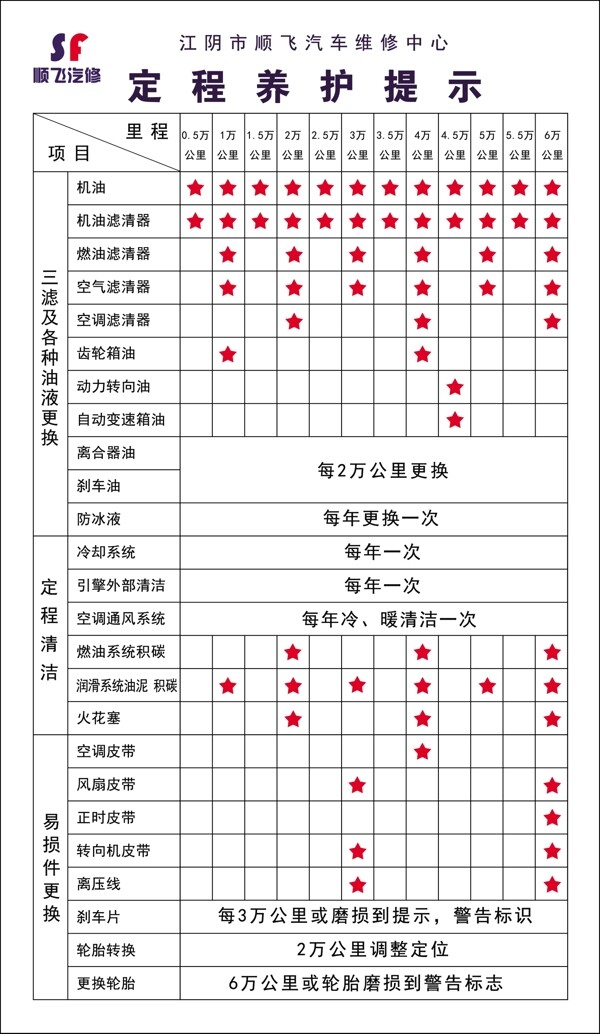 定程養(yǎng)護(hù)提示