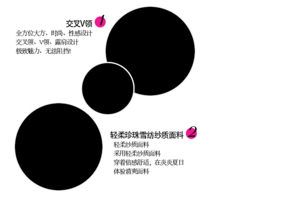 淘寶通用細(xì)節(jié)展示模塊