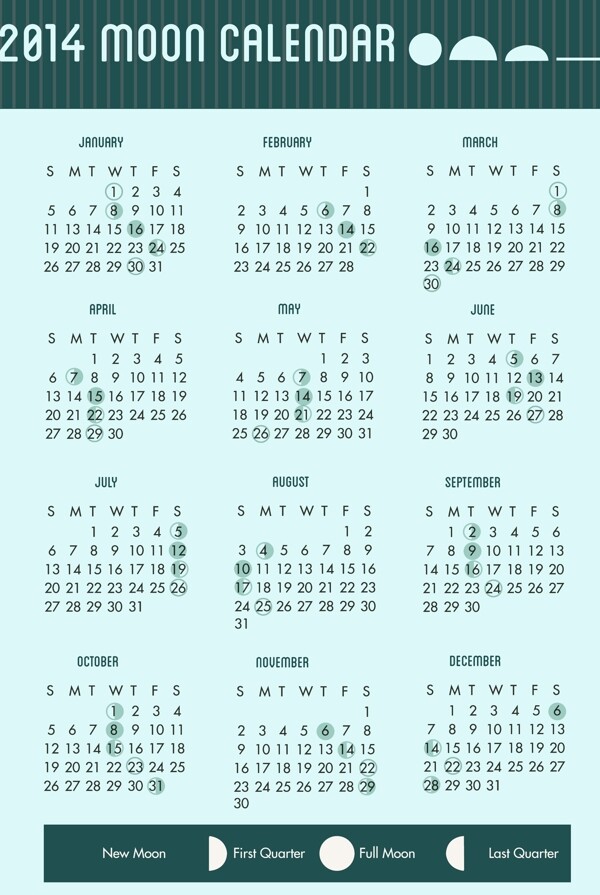 2014個日歷月階段