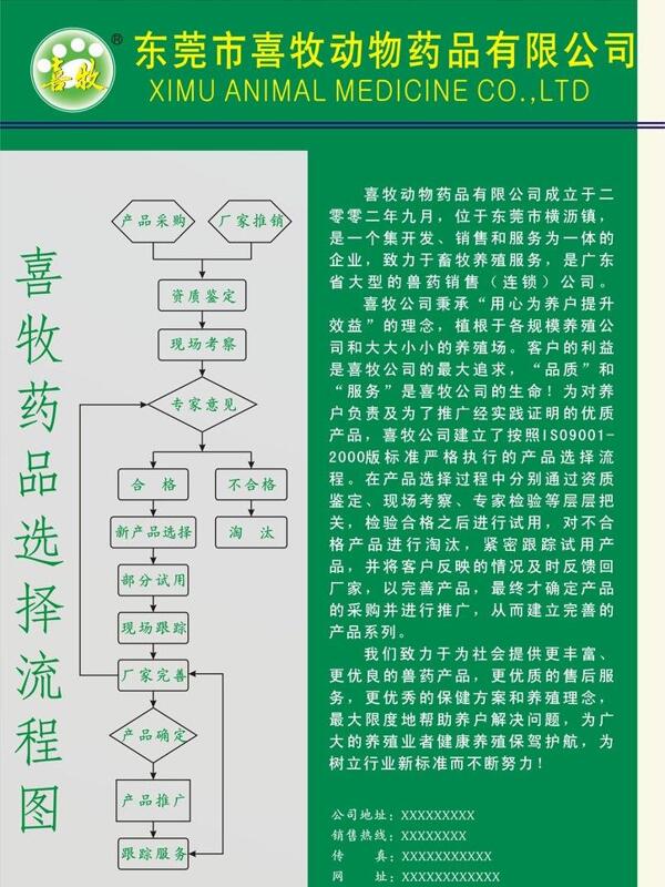商品選擇流程圖圖片